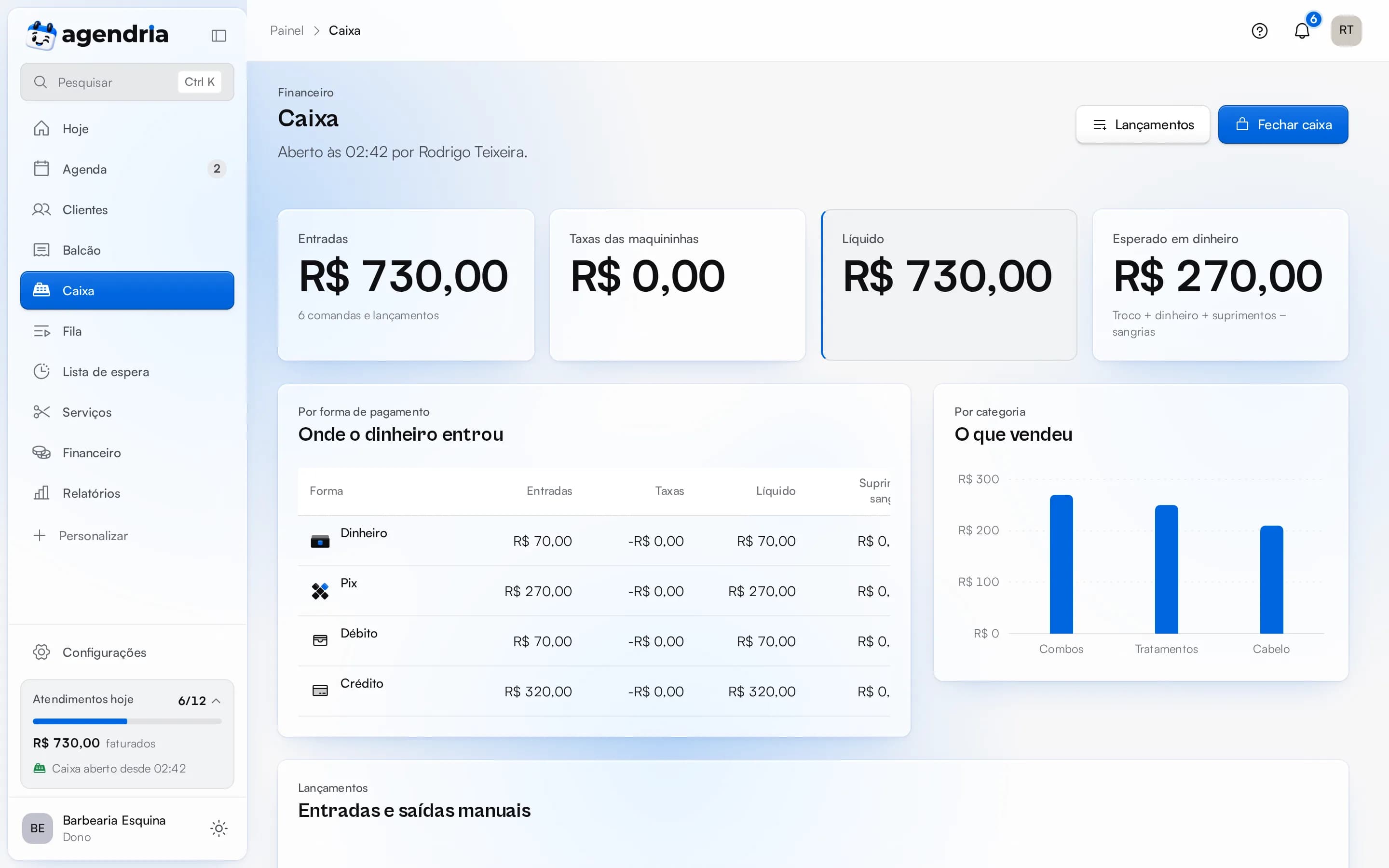 Tela de caixa do painel, com entradas e fechamento do dia
