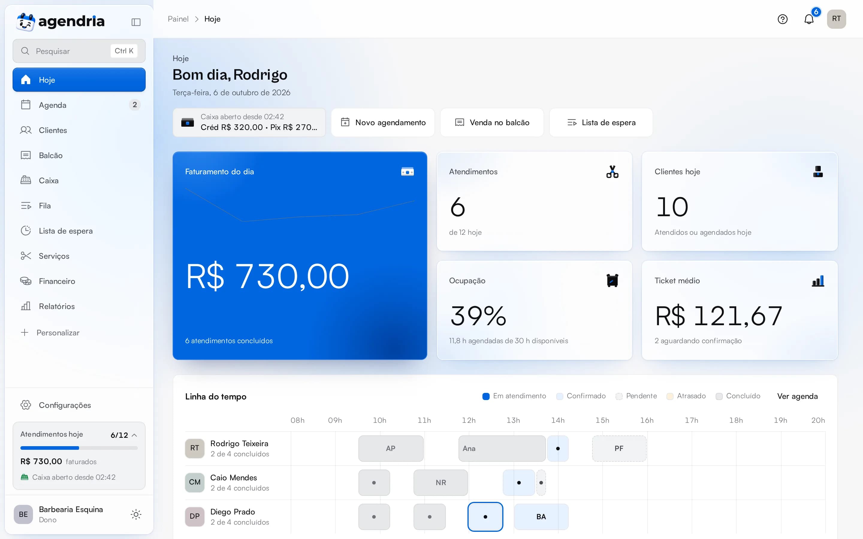 Tela Hoje do painel, com os atendimentos do dia